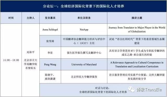 2017年第九屆“中國翻譯職業(yè)交流大會(huì)”會(huì)議議程市場調(diào)查分析
